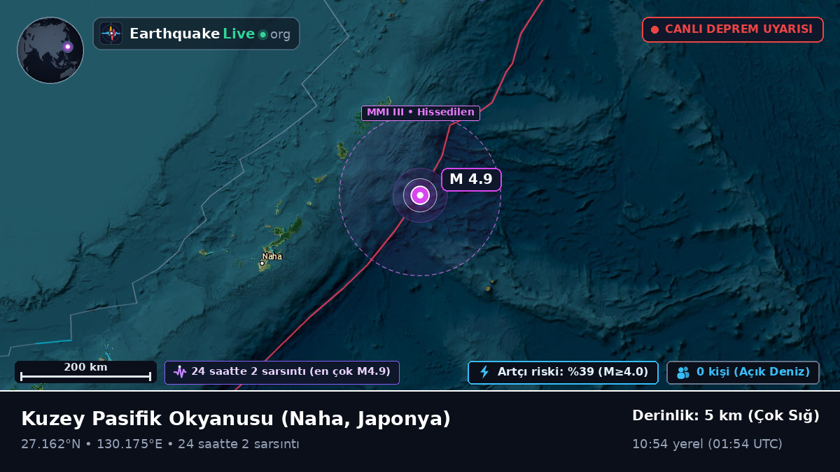 Kuzey Pasifik Okyanusu (Japonya)