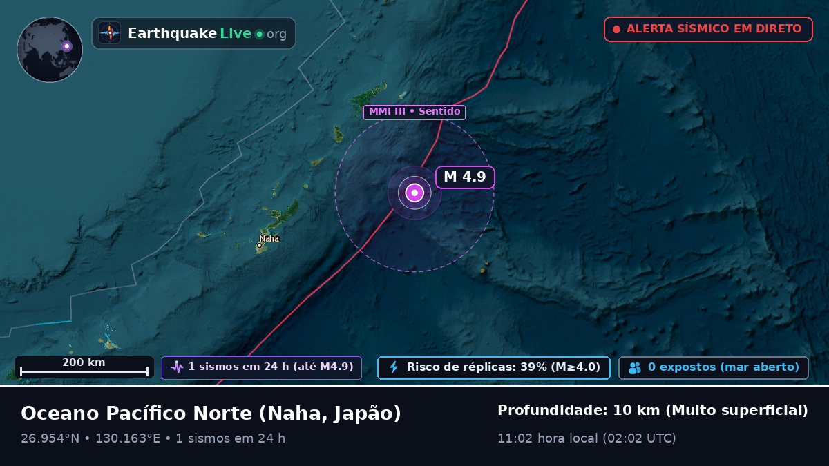 Oceano Pacífico Norte (Japão)