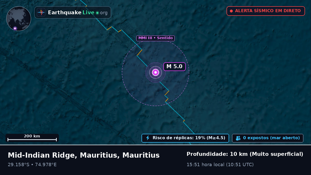 Oceano Índico (Mauritius)