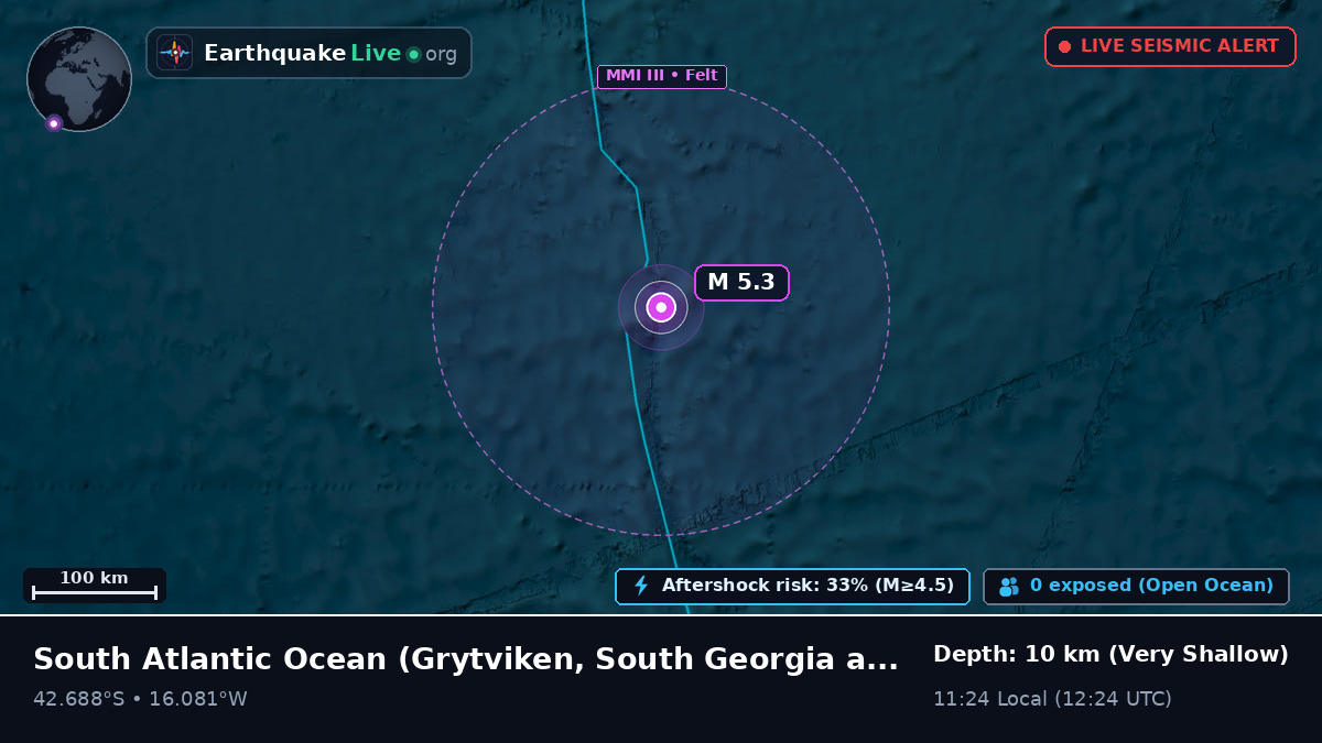 South Atlantic Ocean (South Georgia and the Islands)