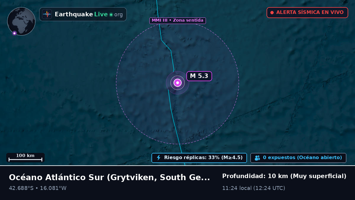 Océano Atlántico Sur (South Georgia and the Islands)
