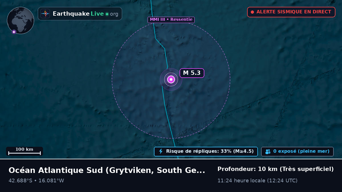 Océan Atlantique Sud (South Georgia and the Islands)