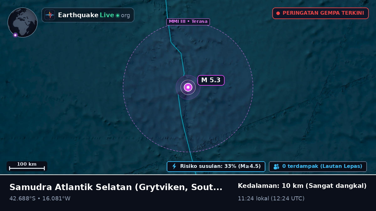 Samudra Atlantik Selatan (South Georgia and the Islands)