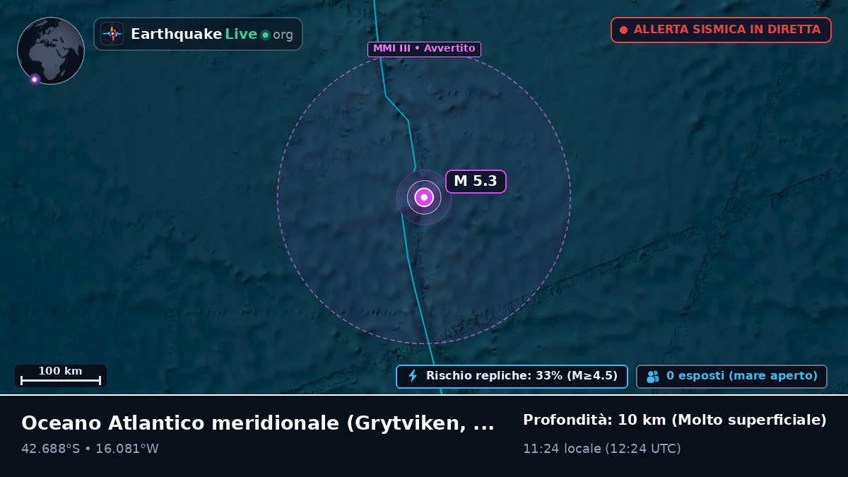 Oceano Atlantico meridionale (South Georgia and the Islands)