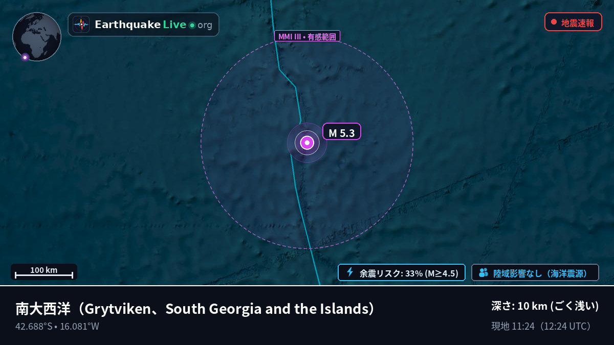 南大西洋 (South Georgia and the Islands)
