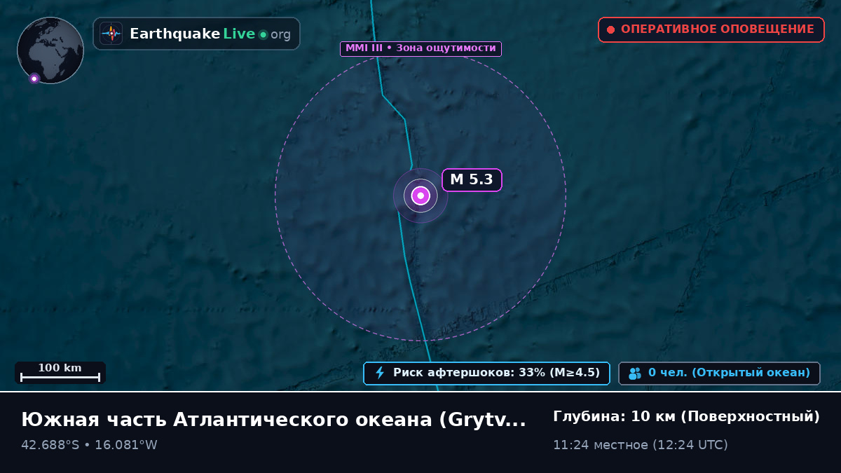 Южная часть Атлантического океана (South Georgia and the Islands)