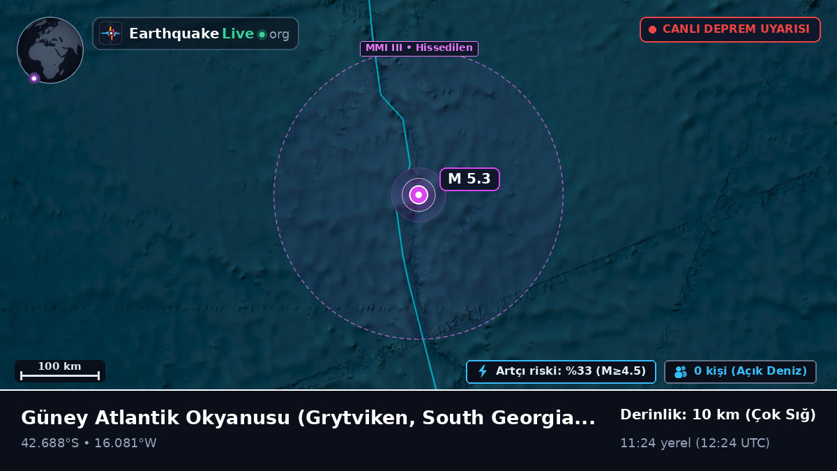 Güney Atlantik Okyanusu (South Georgia and the Islands)
