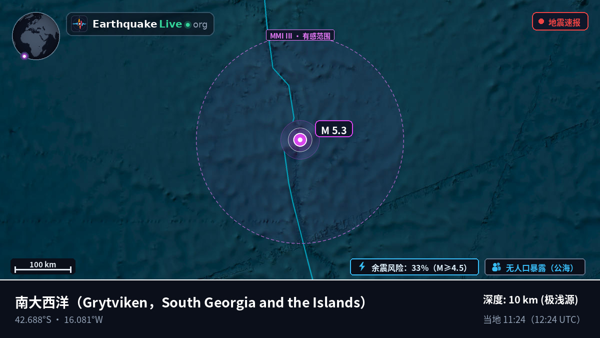 南大西洋 (South Georgia and the Islands)