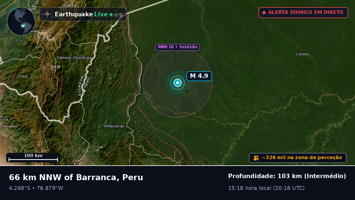 San Martín, Peru