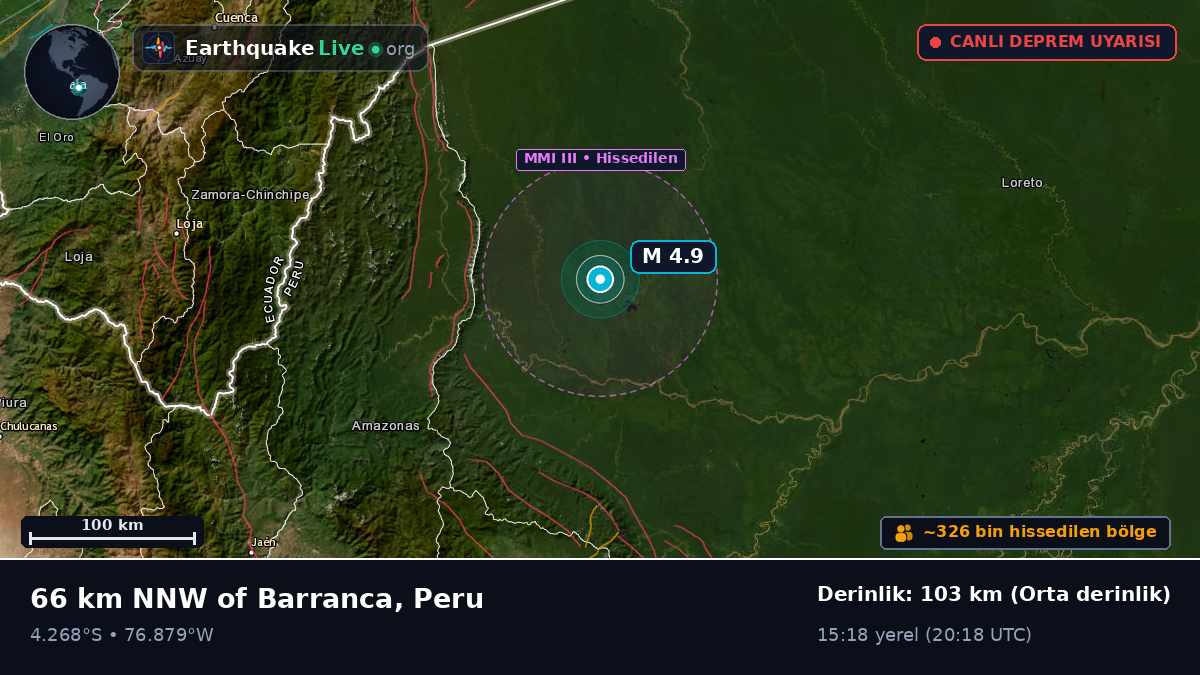 San Martín, Peru