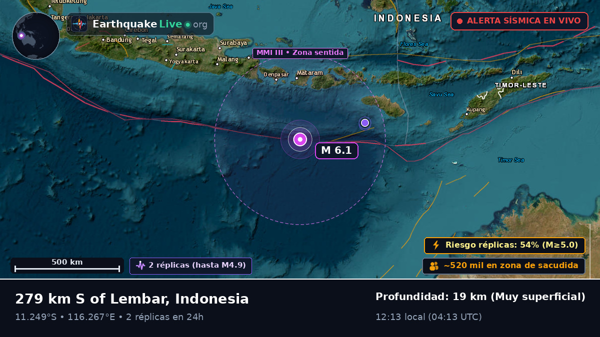 Océano Índico (Indonesia)