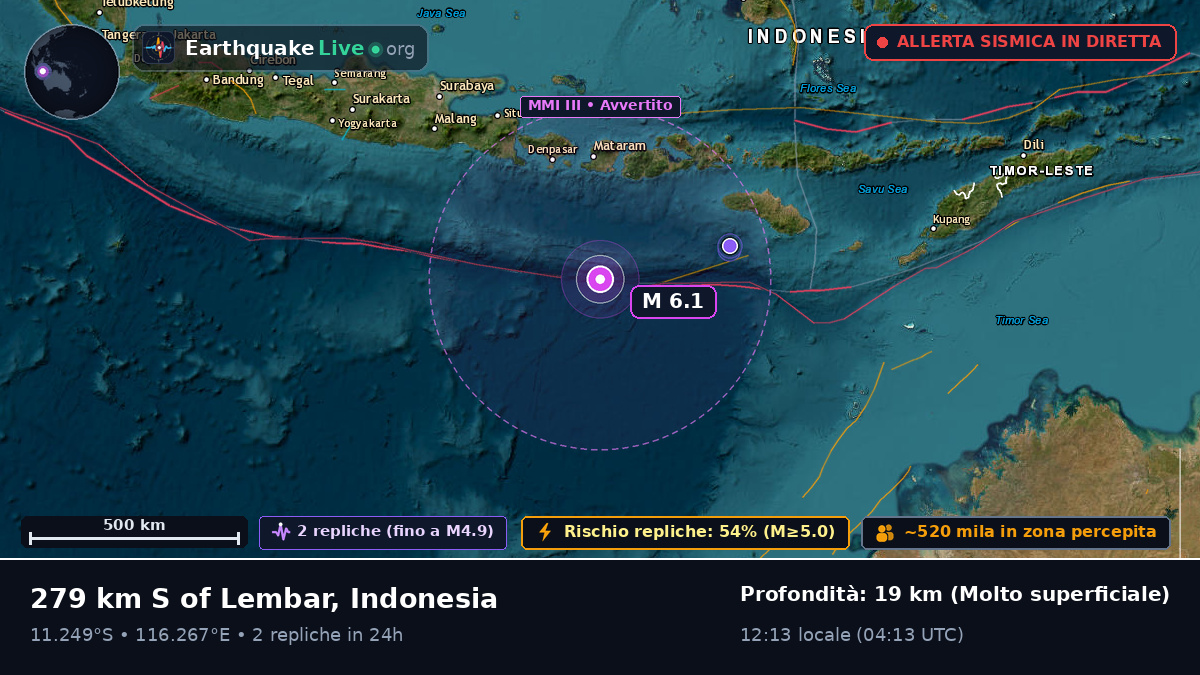 Oceano Indiano (Indonesia)