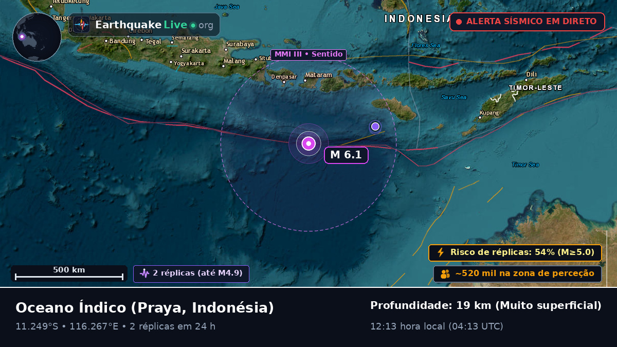 Oceano Índico (Indonésia)
