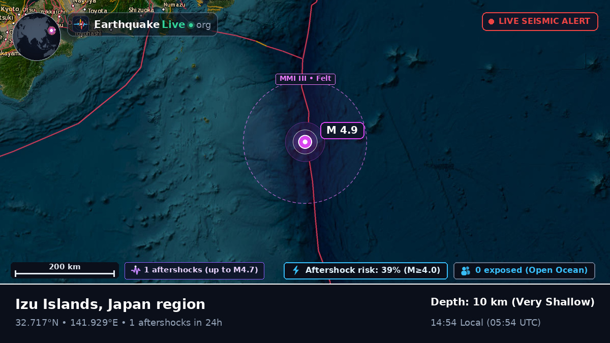 North Pacific Ocean (Japan)