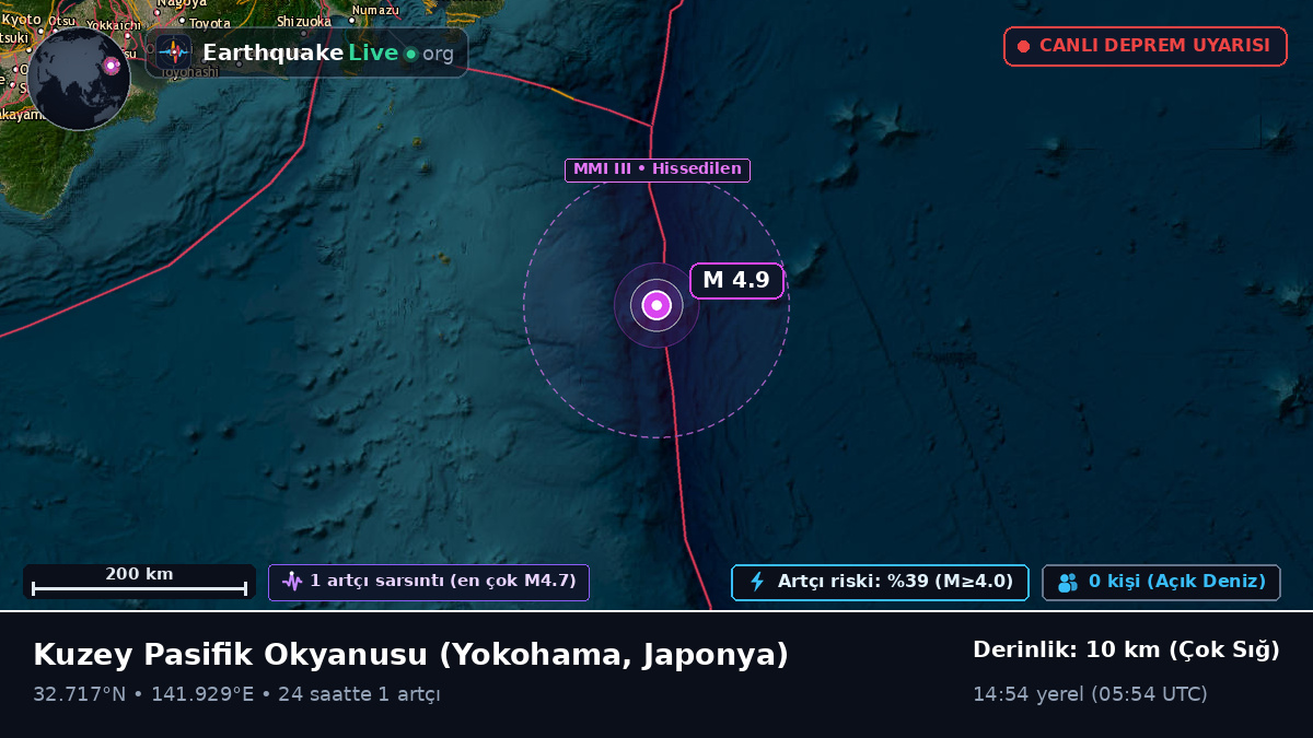 Kuzey Pasifik Okyanusu (Japonya)