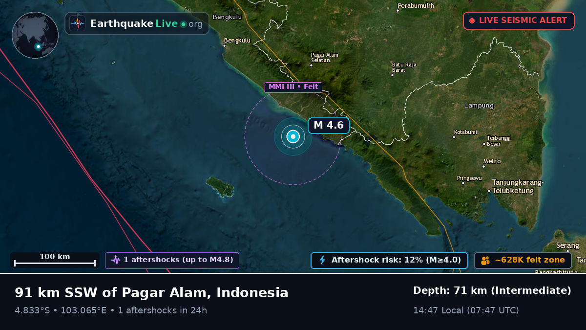 Off the coast of Bengkulu, Indonesia