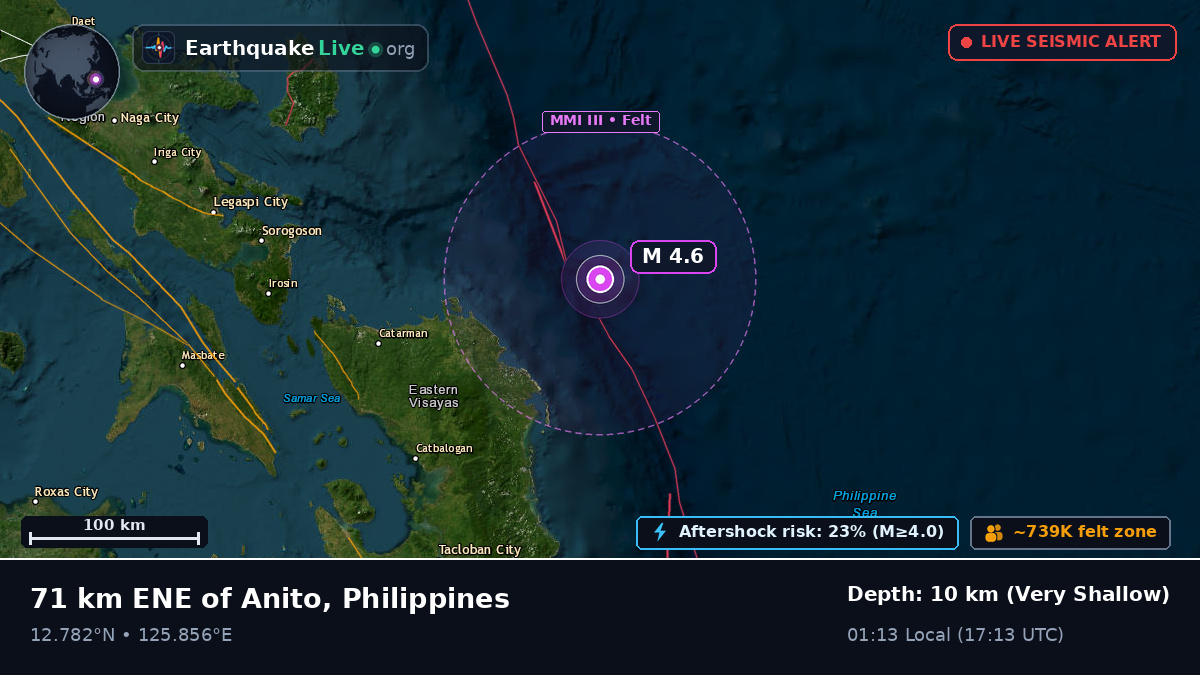 Philippine Sea (Philippines)