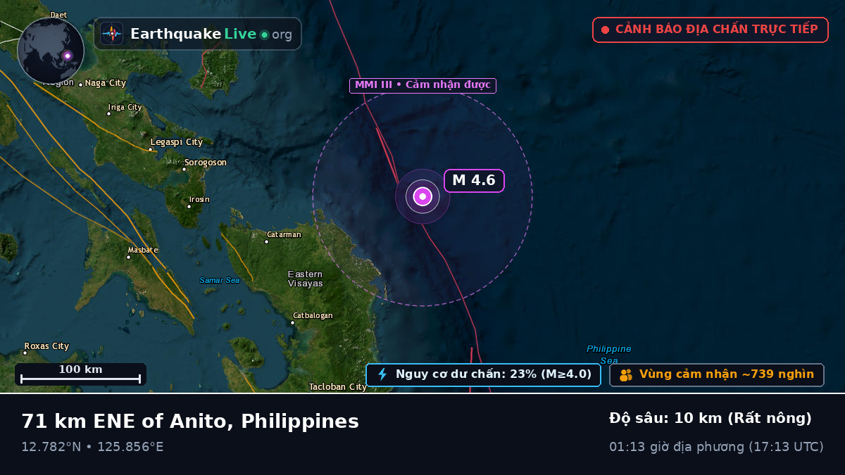 Biển Philippines (Philippines)