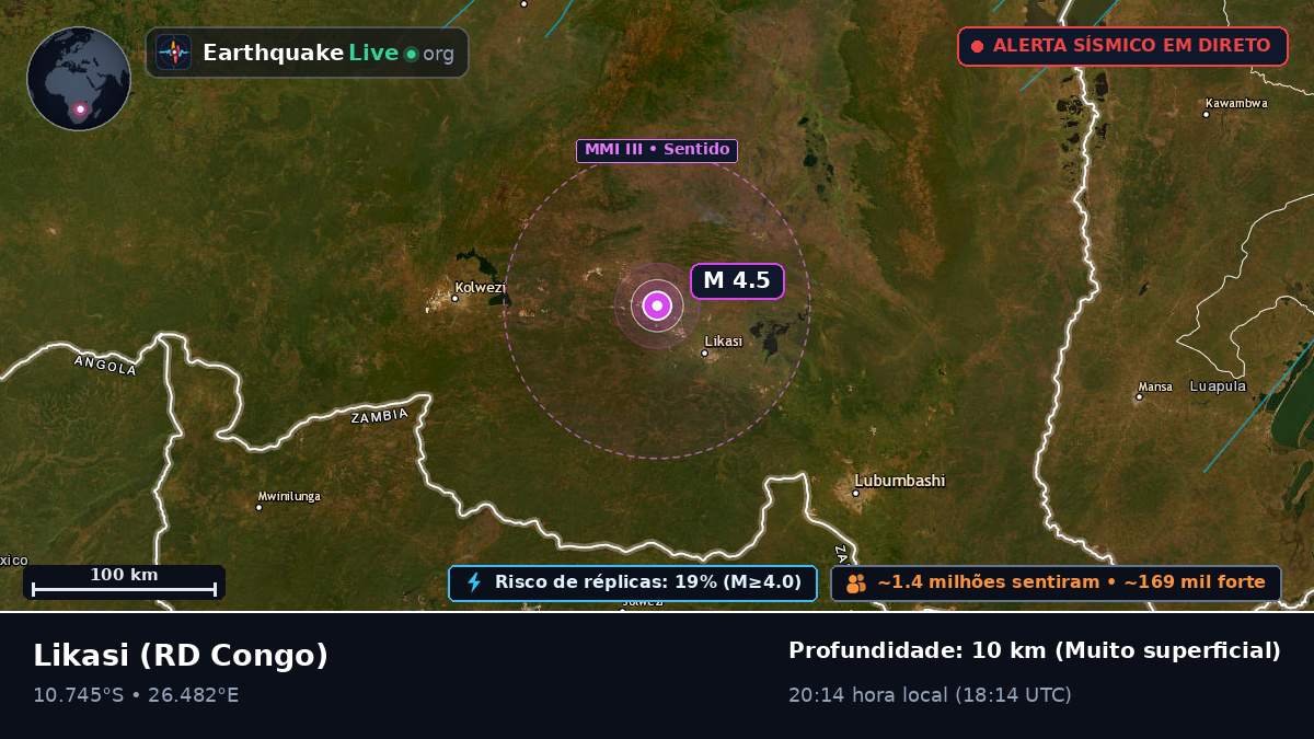 Katanga, RD Congo