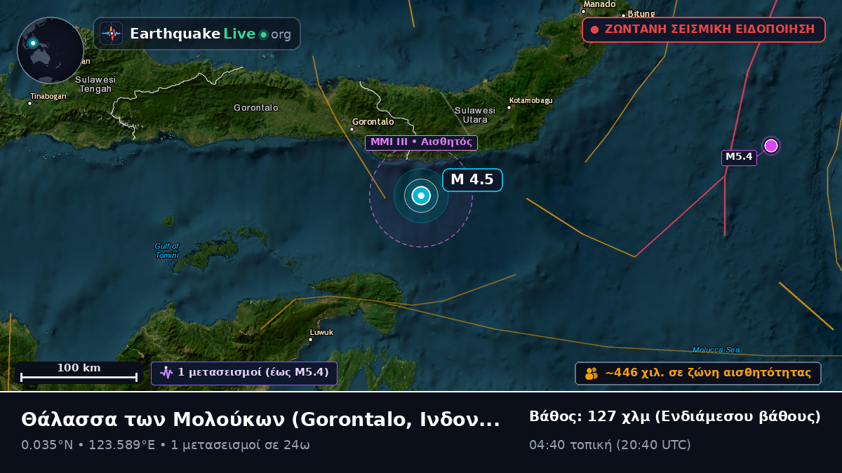 Θάλασσα των Μολούκων (Ινδονησία)