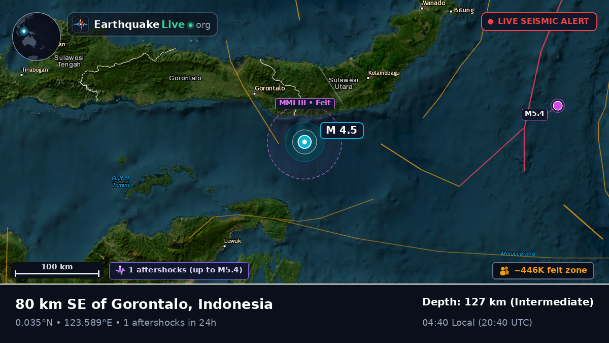 Molucca Sea (Indonesia)