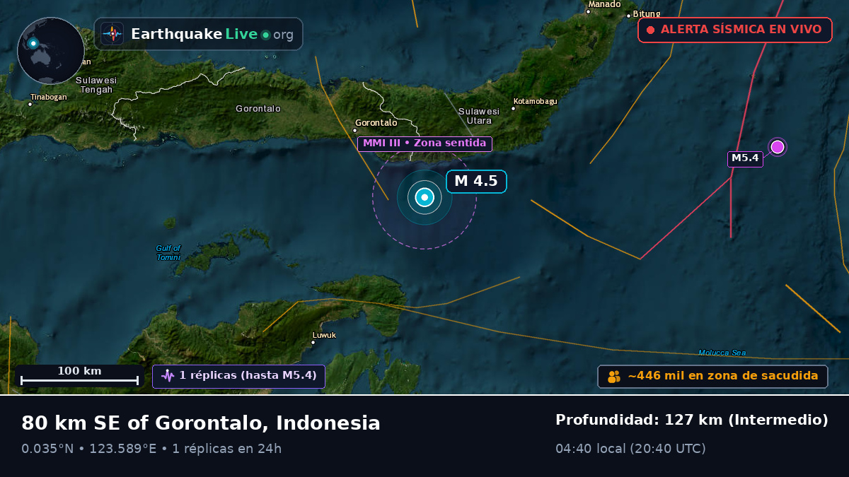 Mar de Molucas (Indonesia)