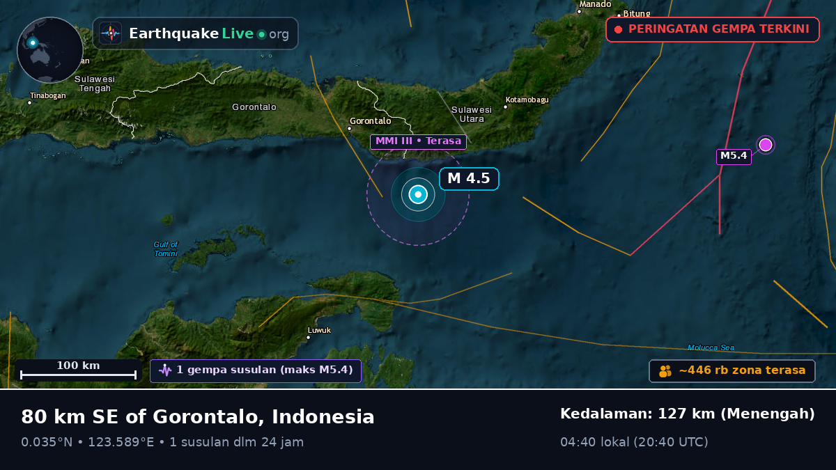 Laut Maluku (Indonesia)