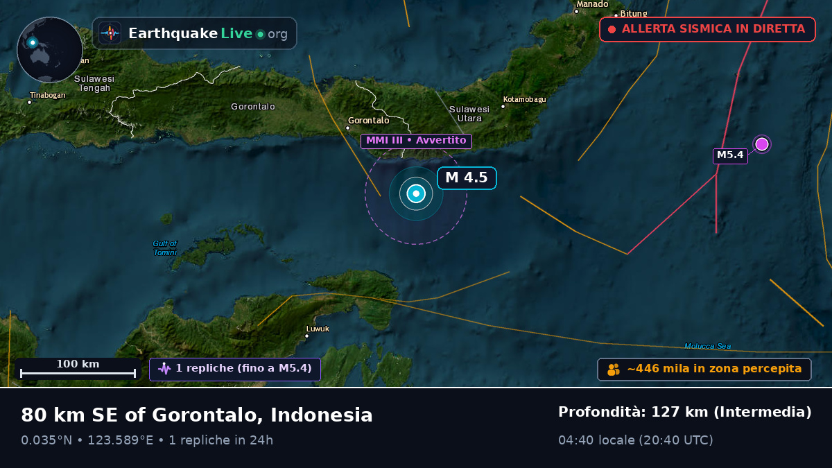 Mare delle Molucche (Indonesia)