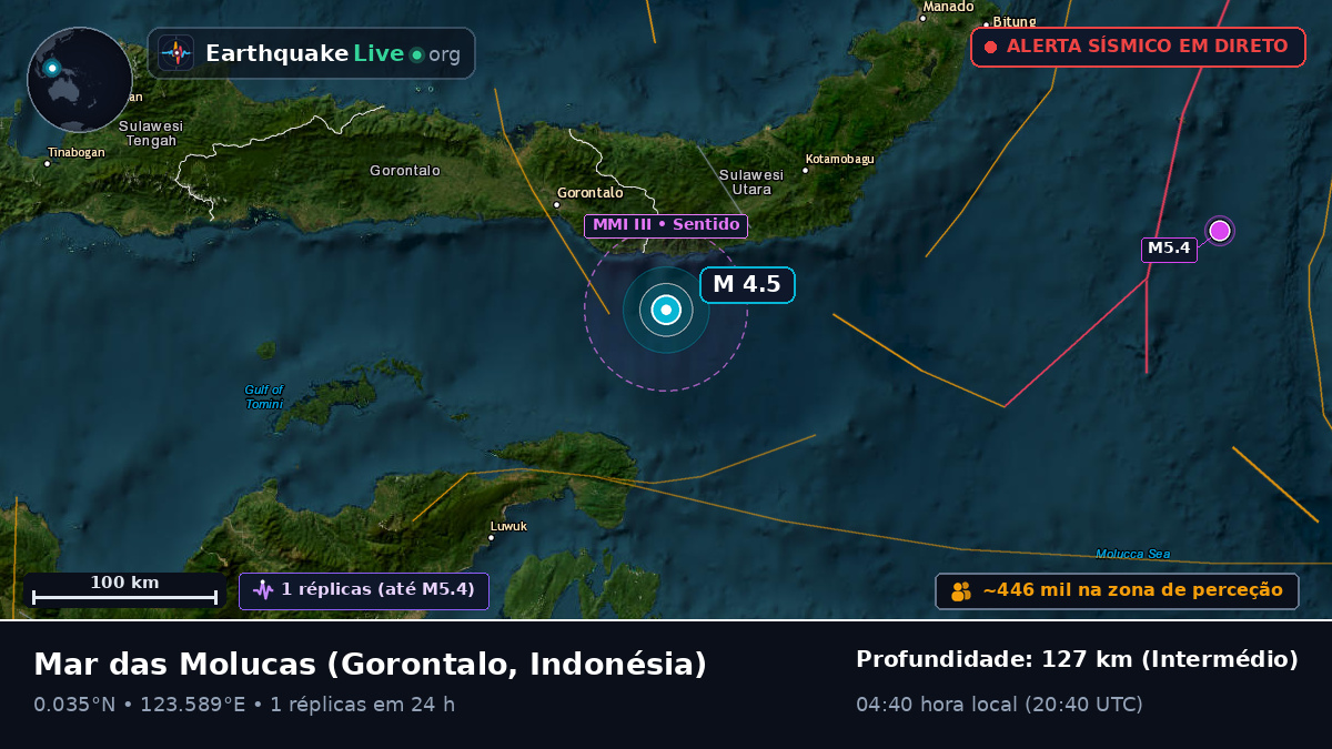 Mar das Molucas (Indonésia)