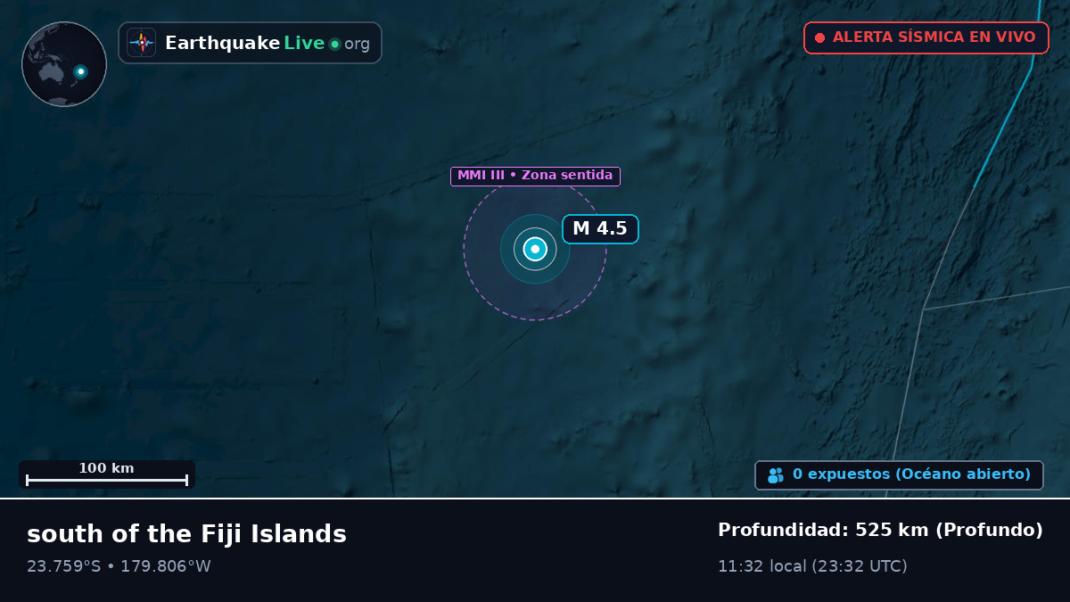 Océano Pacífico Sur (Tonga)