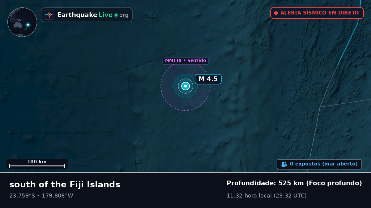 Oceano Pacífico Sul (Tonga)