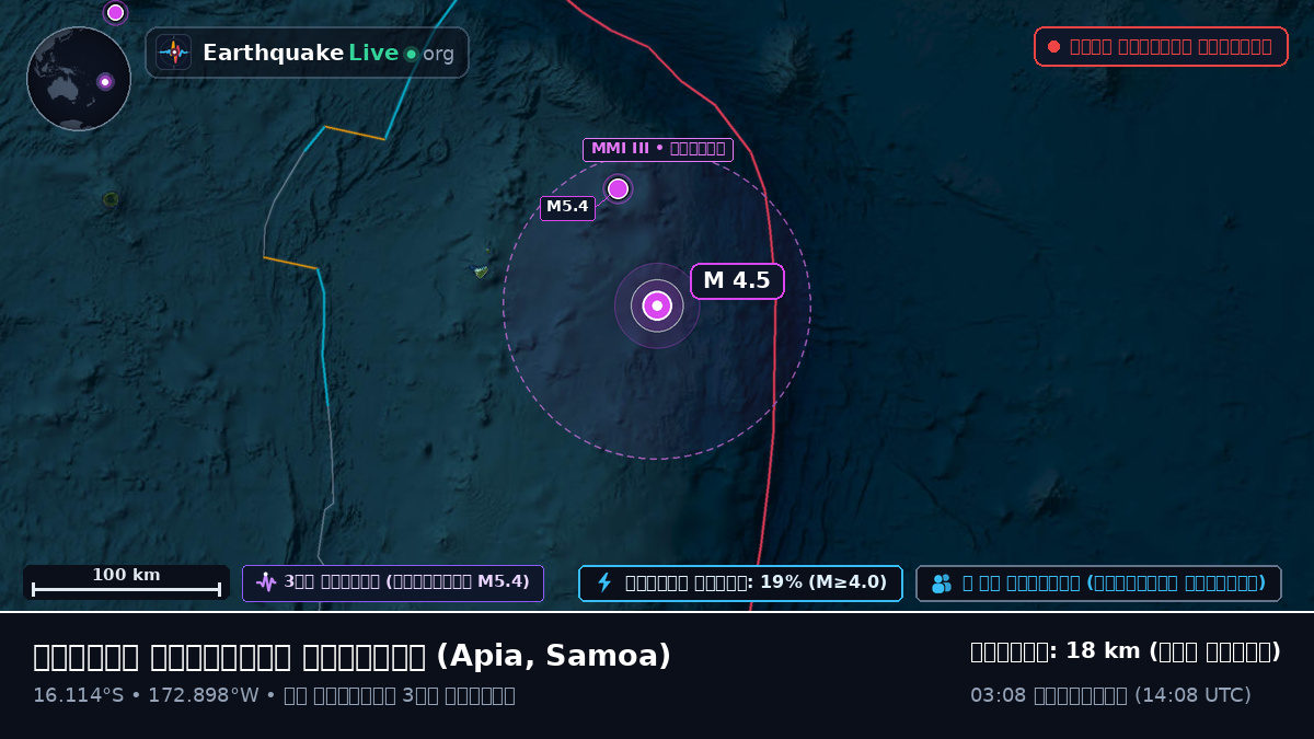 দক্ষিণ প্রশান্ত মহাসাগর (Samoa)
