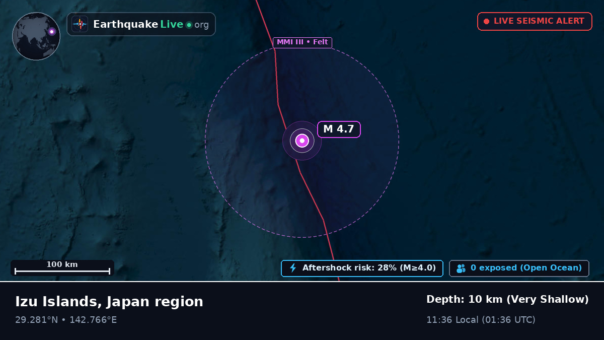 North Pacific Ocean (Japan)