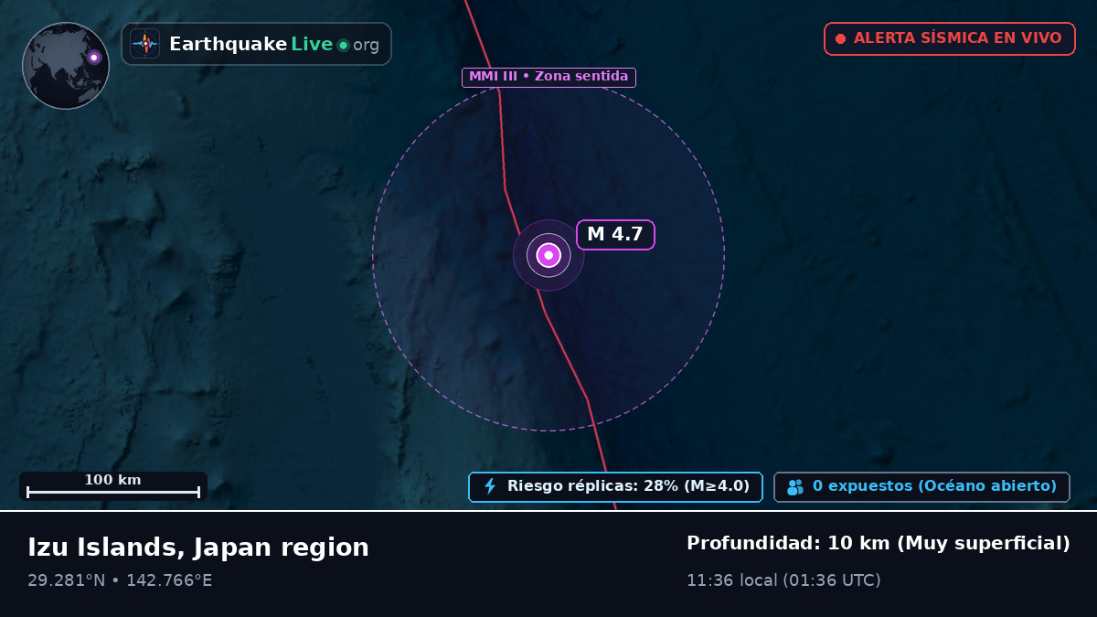 Océano Pacífico Norte (Japón)