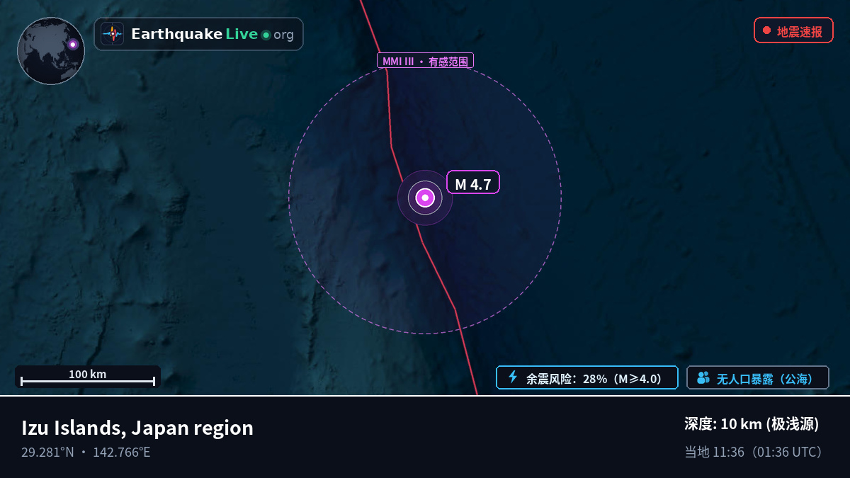 北太平洋 (日本)