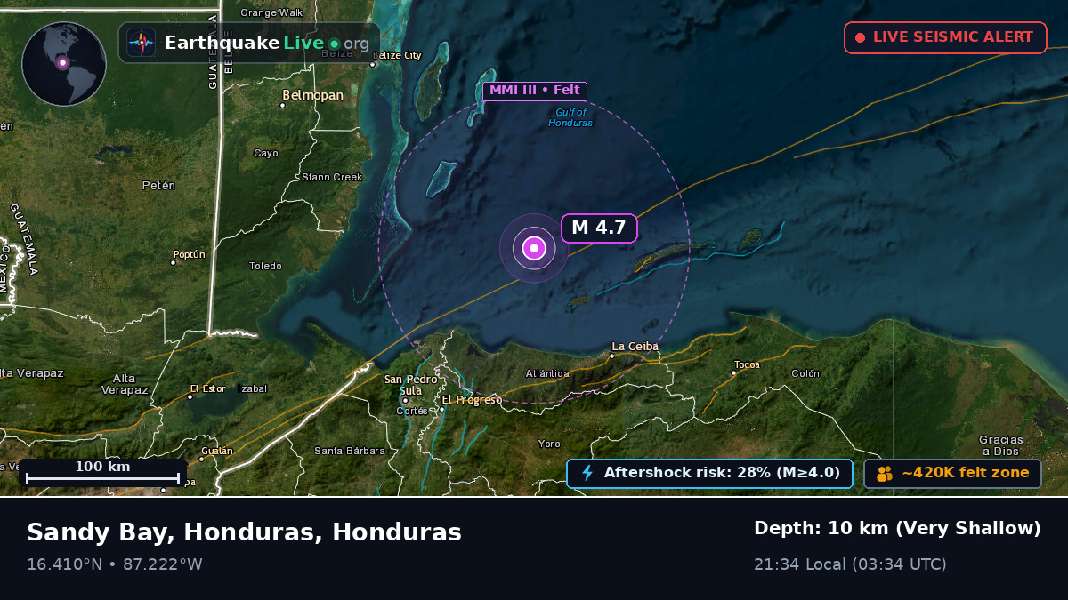 Caribbean Sea (Honduras)