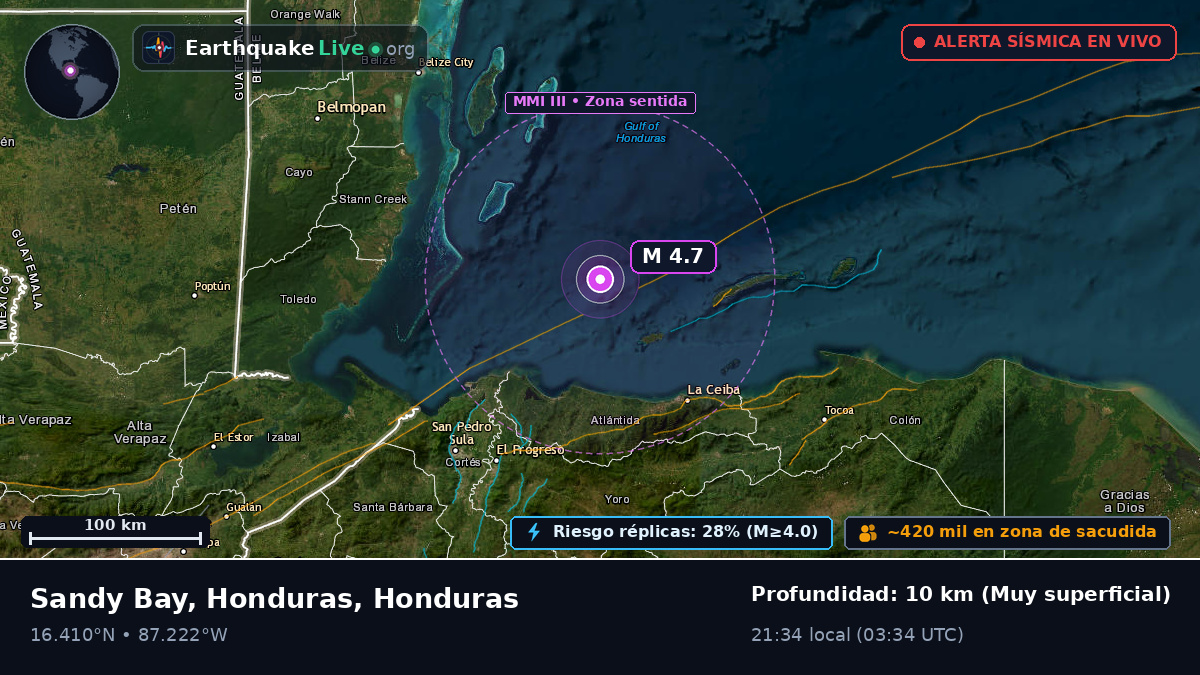 Mar Caribe (Honduras)