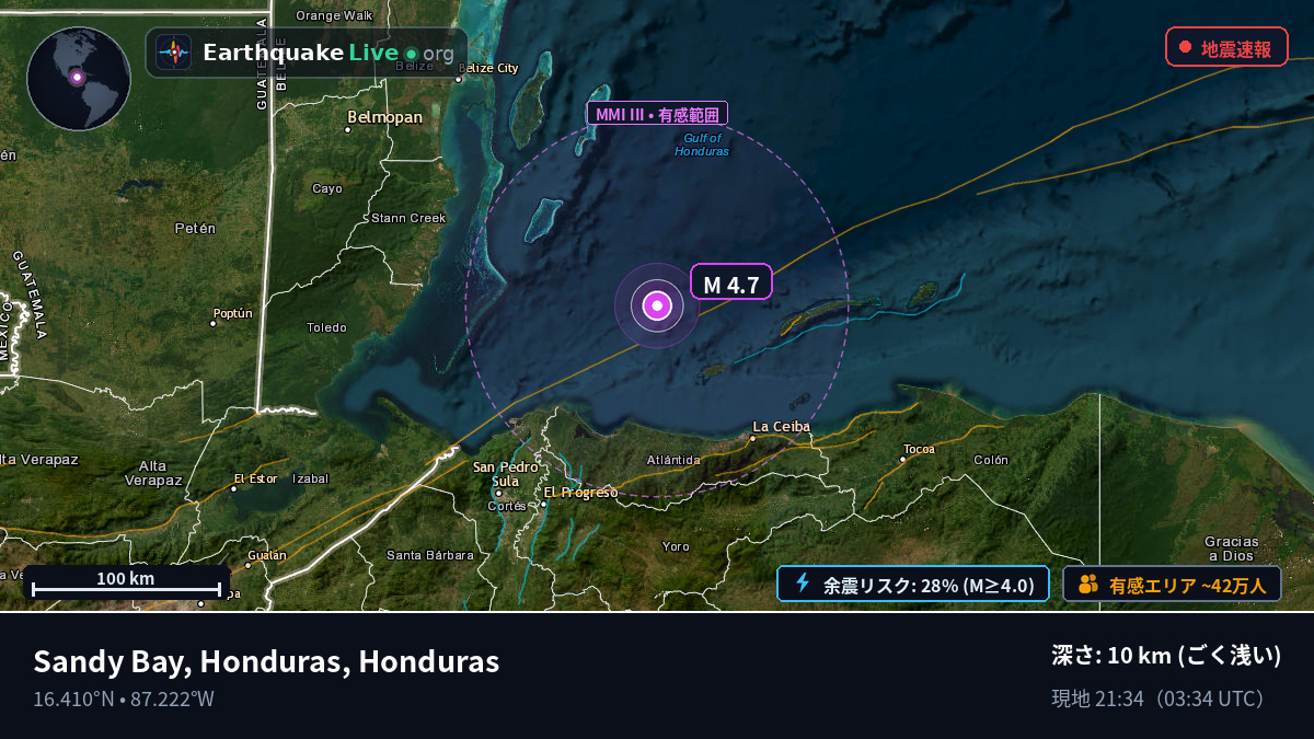 カリブ海 (Honduras)