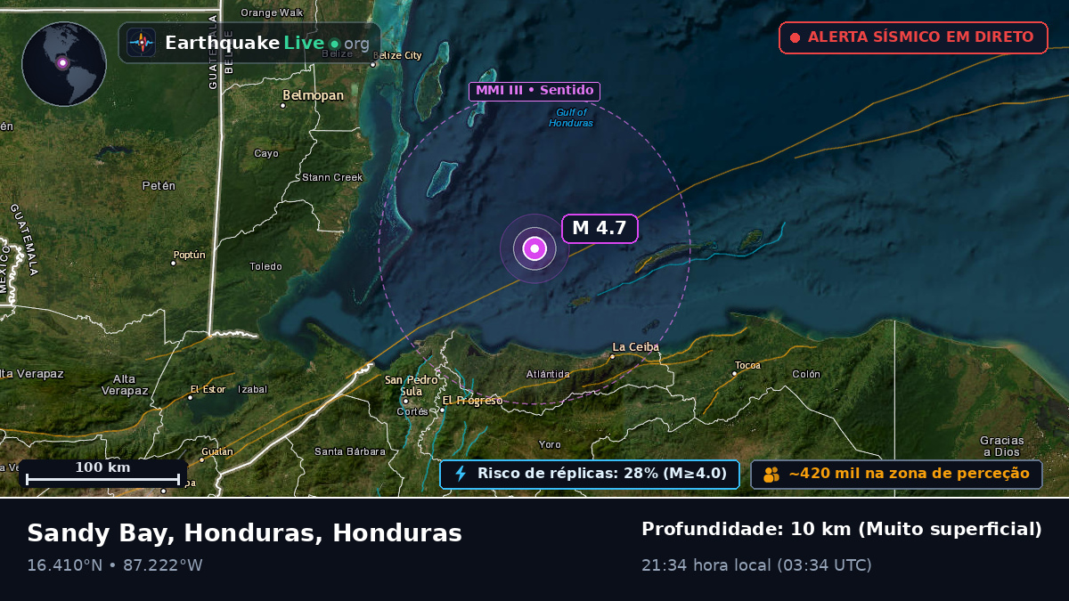 Mar das Caraíbas (Honduras)