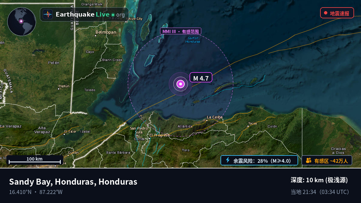 加勒比海 (Honduras)