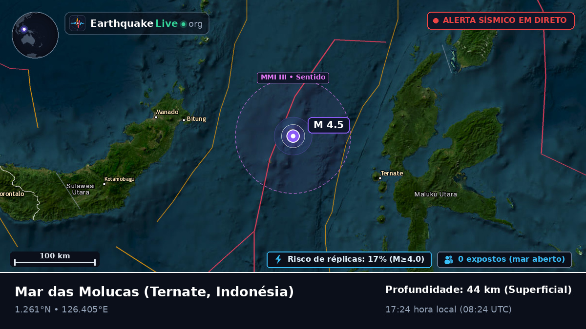 Mar das Molucas (Indonésia)