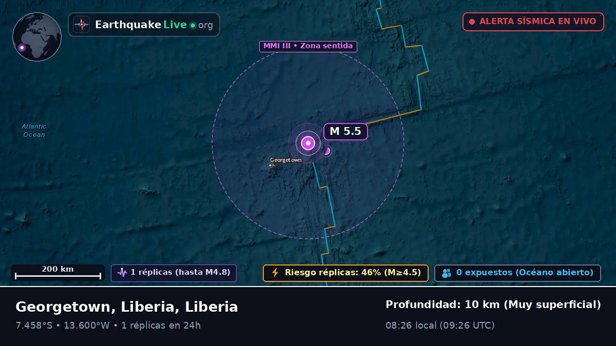 Océano Atlántico Sur (Liberia)