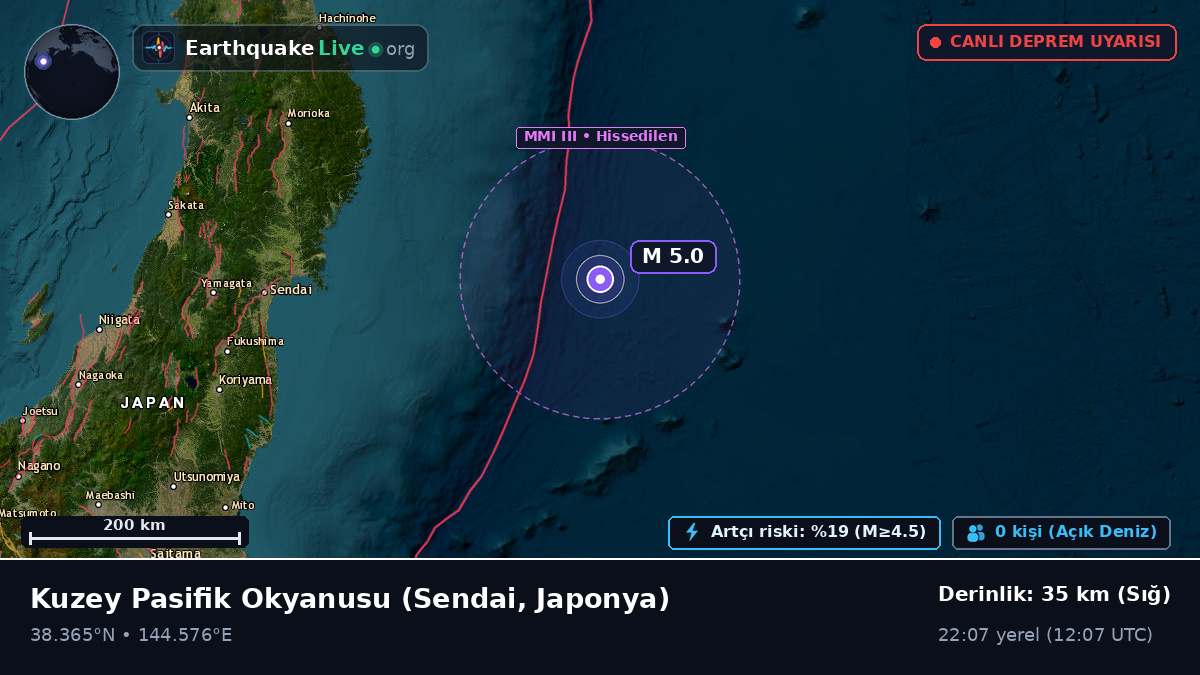 Kuzey Pasifik Okyanusu (Japonya)
