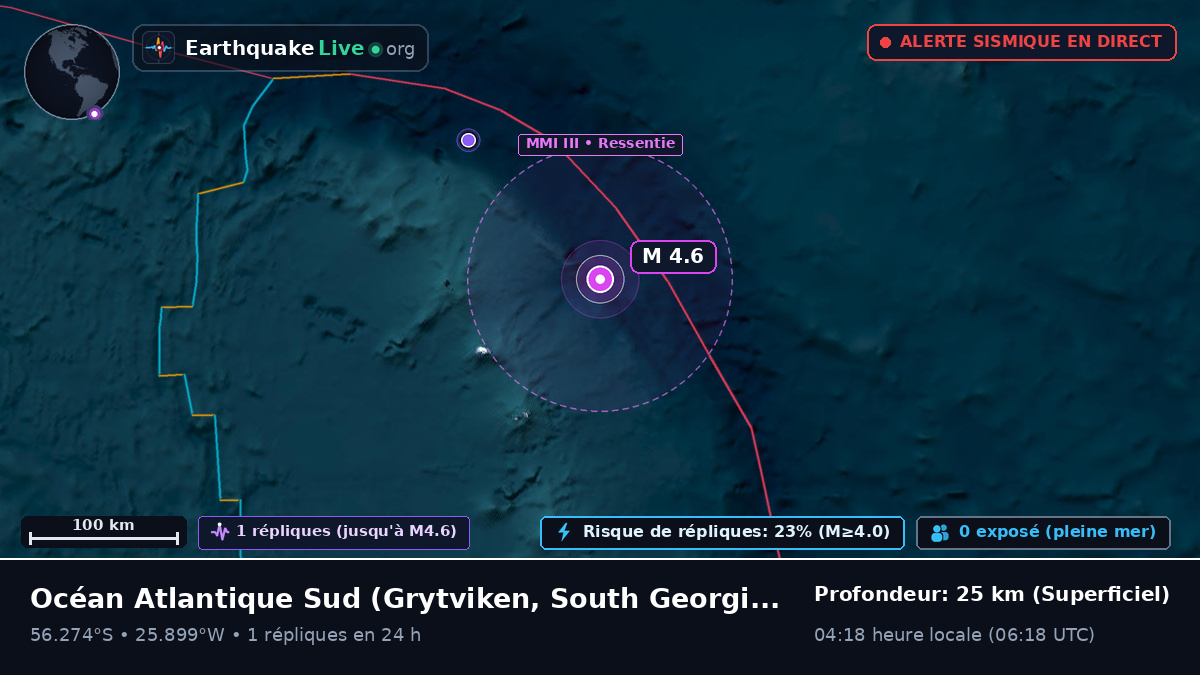 Océan Atlantique Sud (South Georgia and the Islands)