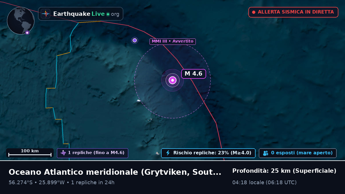 Oceano Atlantico meridionale (South Georgia and the Islands)