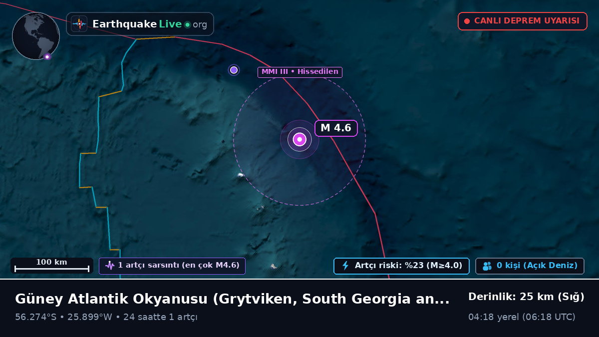 Güney Atlantik Okyanusu (South Georgia and the Islands)