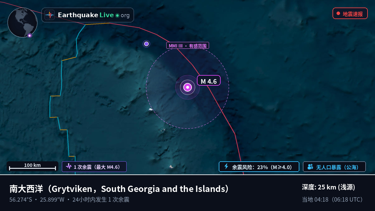 南大西洋 (South Georgia and the Islands)
