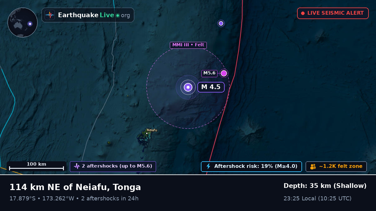 Off the coast of Neiafu, Tonga