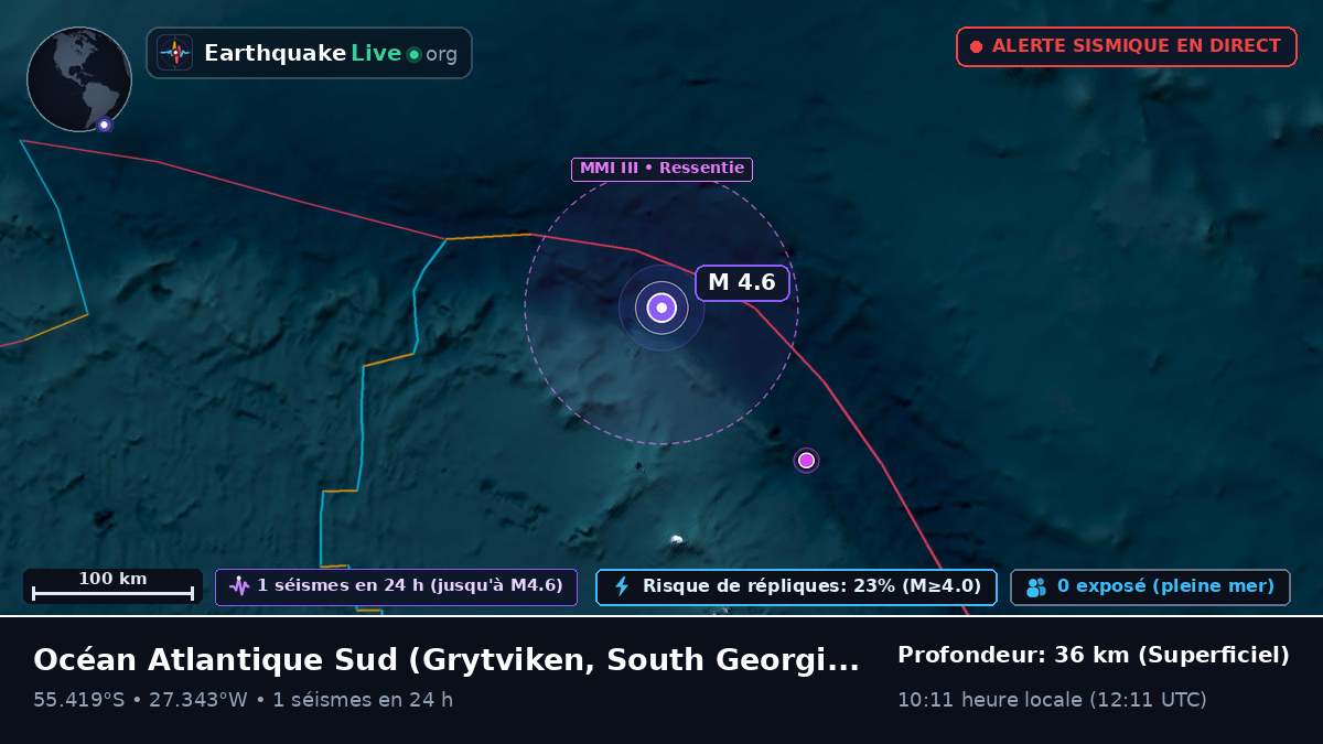 Océan Atlantique Sud (South Georgia and the Islands)
