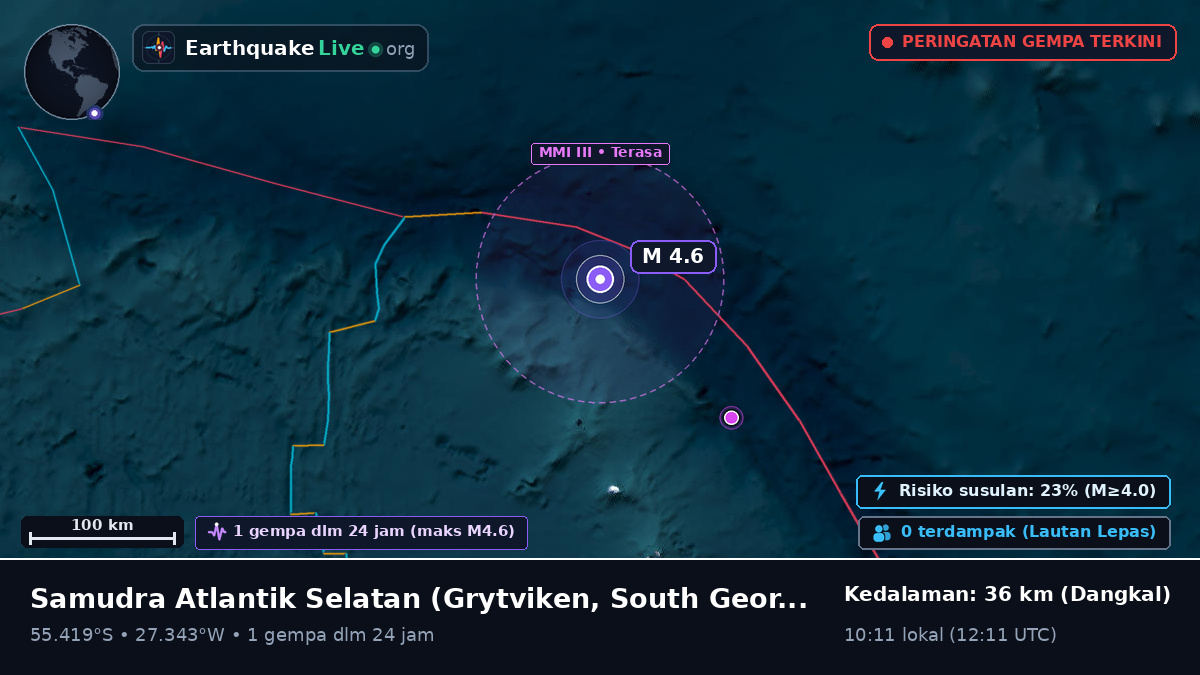 Samudra Atlantik Selatan (South Georgia and the Islands)
